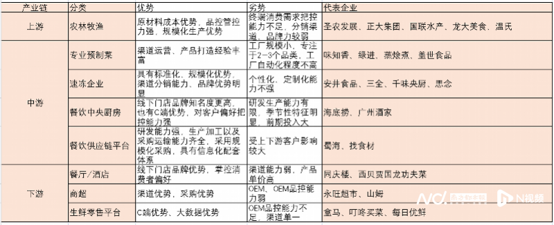 厨师餐厅做不大,做大的没厨师?预制菜能否引领中餐标准化