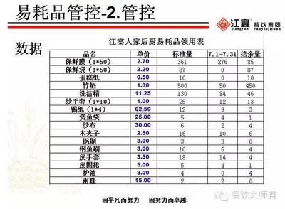 困扰餐饮管理的那些事儿_财经_网